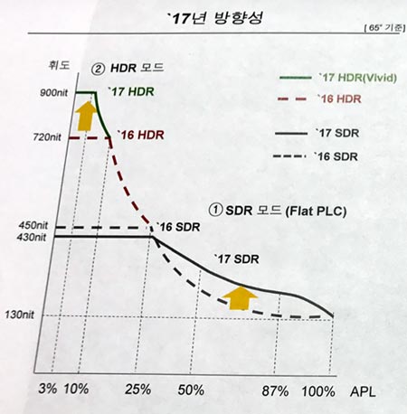 LG 2017 OLED