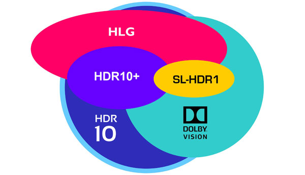 HDR video ecosystem tracker