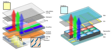 Plasma vs. LCD