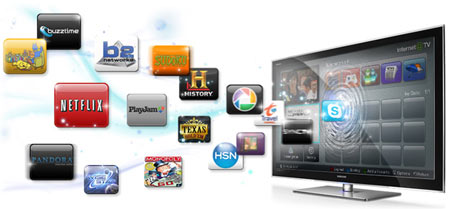 Smart TV