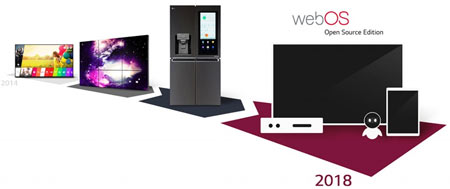 webOS Open Source