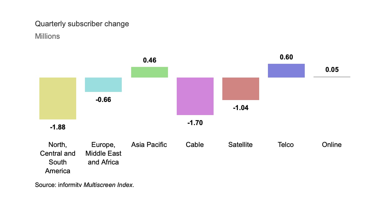 Tv-markedet i 3. kvartal 2019 Tv-markedet i 3. kvartal 2019