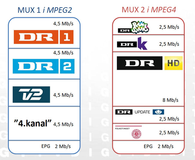 MUX1 og MUX2 som de ser ud i dag