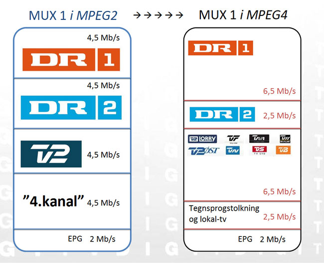 MUX1 efter 11. januar 201