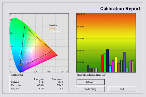 NEC Spectraview PA271 test