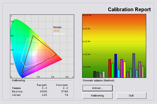 NEC Spectraview PA271 test