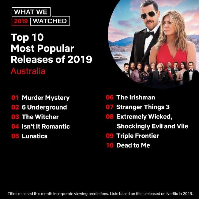 Netflix 2019 mest populære titler Australia Netflix 2019 mest populære titler Australia