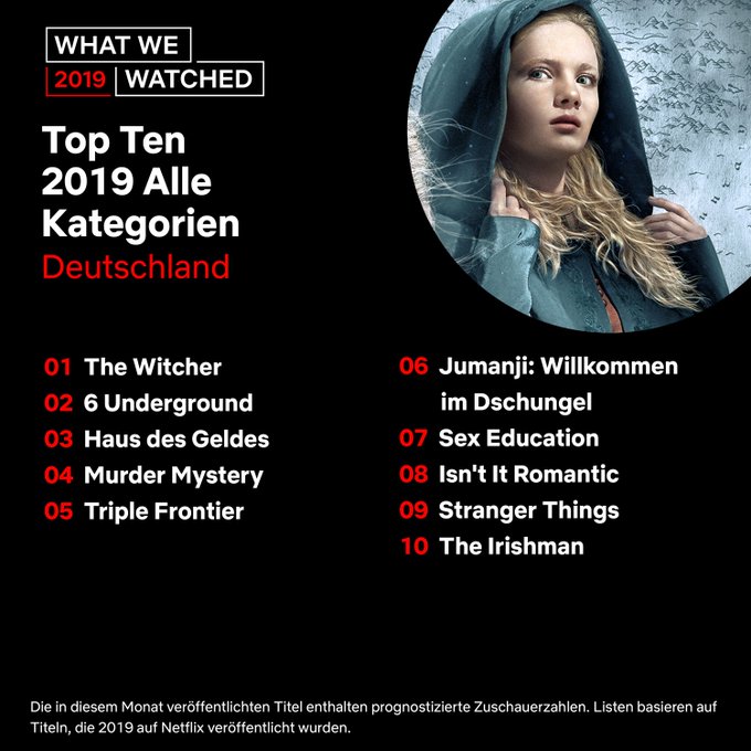 Netflix 2019 mest populære titler Germany Netflix 2019 mest populære titler Germany
