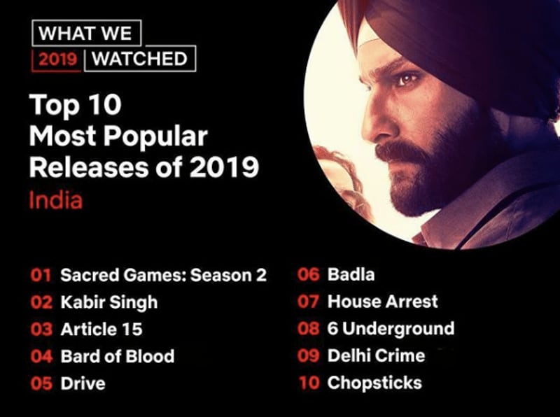 Netflix 2019 mest populære titler India Netflix 2019 mest populære titler India