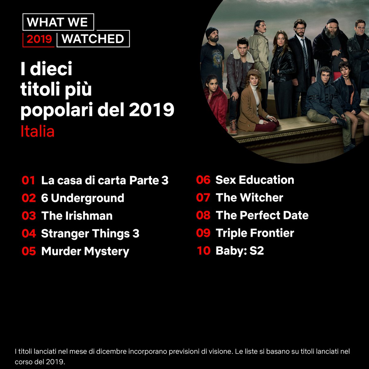 Netflix 2019 mest populære titler Italy Netflix 2019 mest populære titler Italy