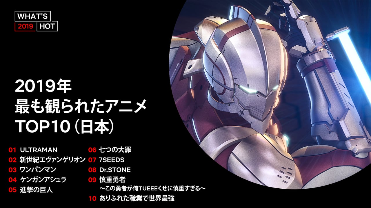 Netflix 2019 mest populære titler Japan Netflix 2019 mest populære titler Japan