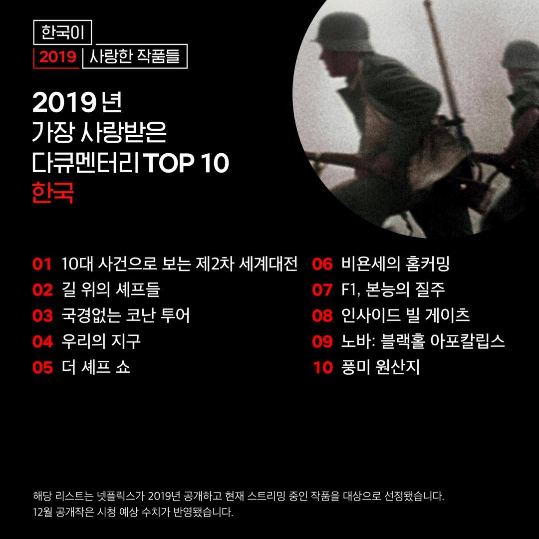 Netflix 2019 mest populære titler Korea Netflix 2019 mest populære titler Korea