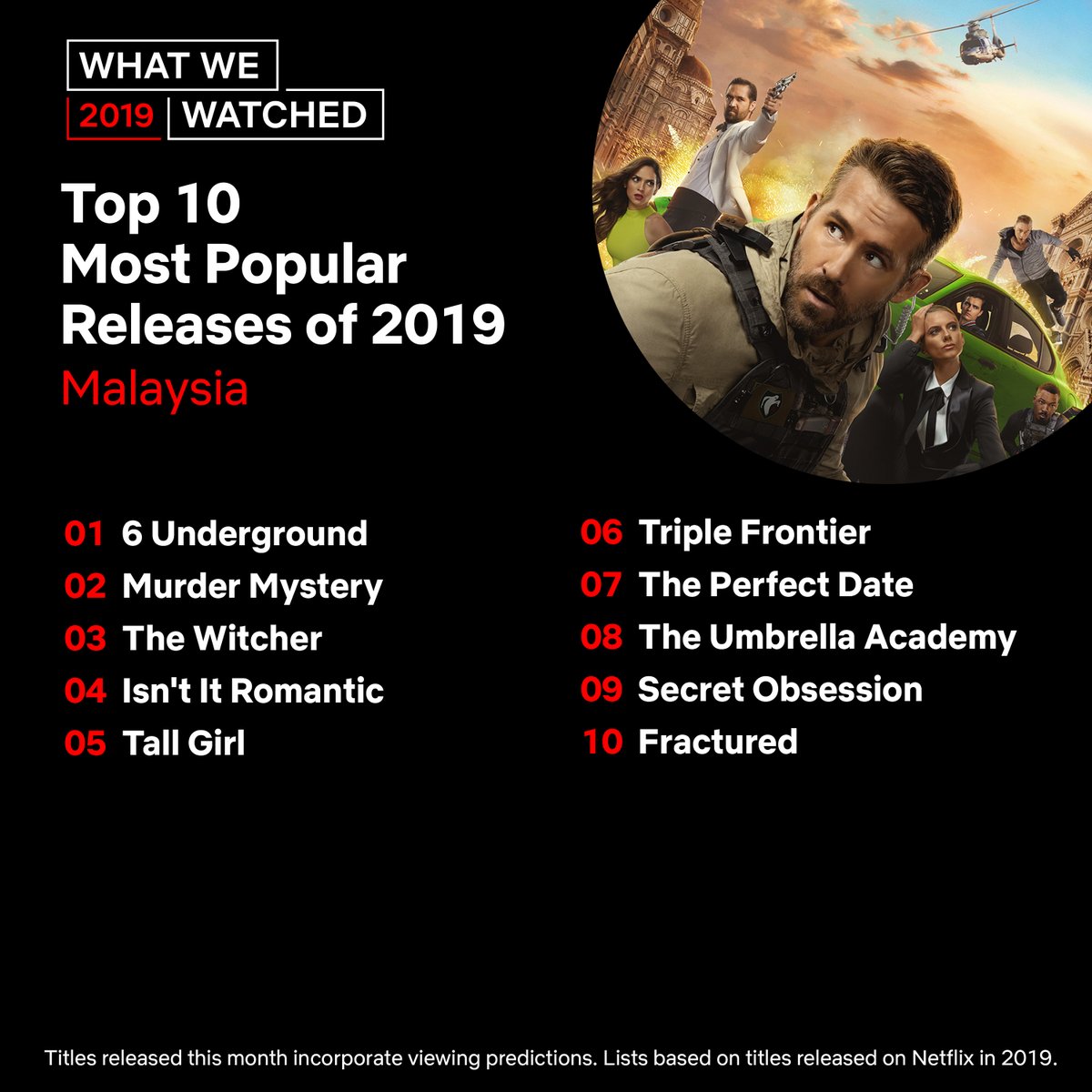 Netflix 2019 mest populære titler Malaysia Netflix 2019 mest populære titler Malaysia
