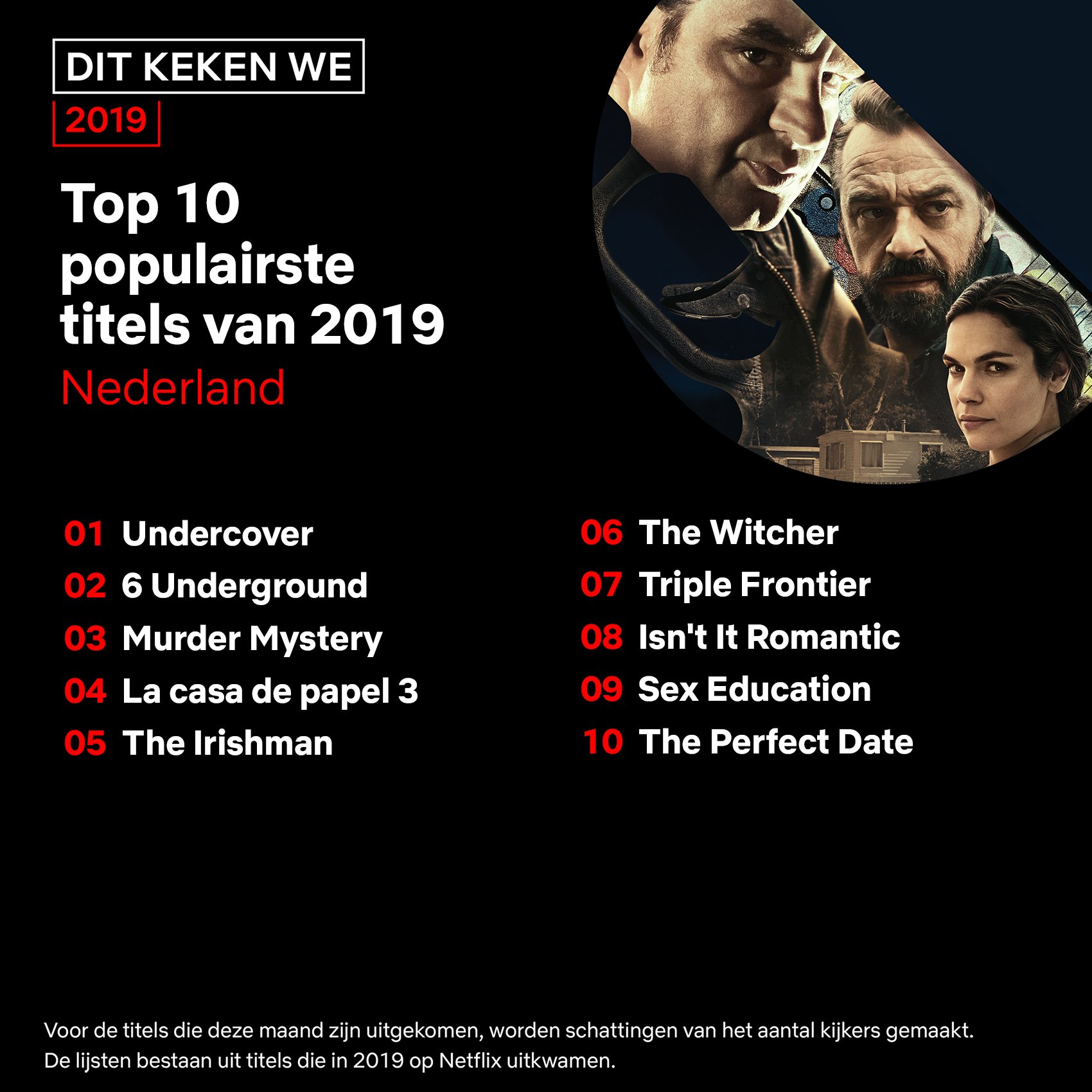 Netflix 2019 mest populære titler Netherlands Netflix 2019 mest populære titler Netherlands