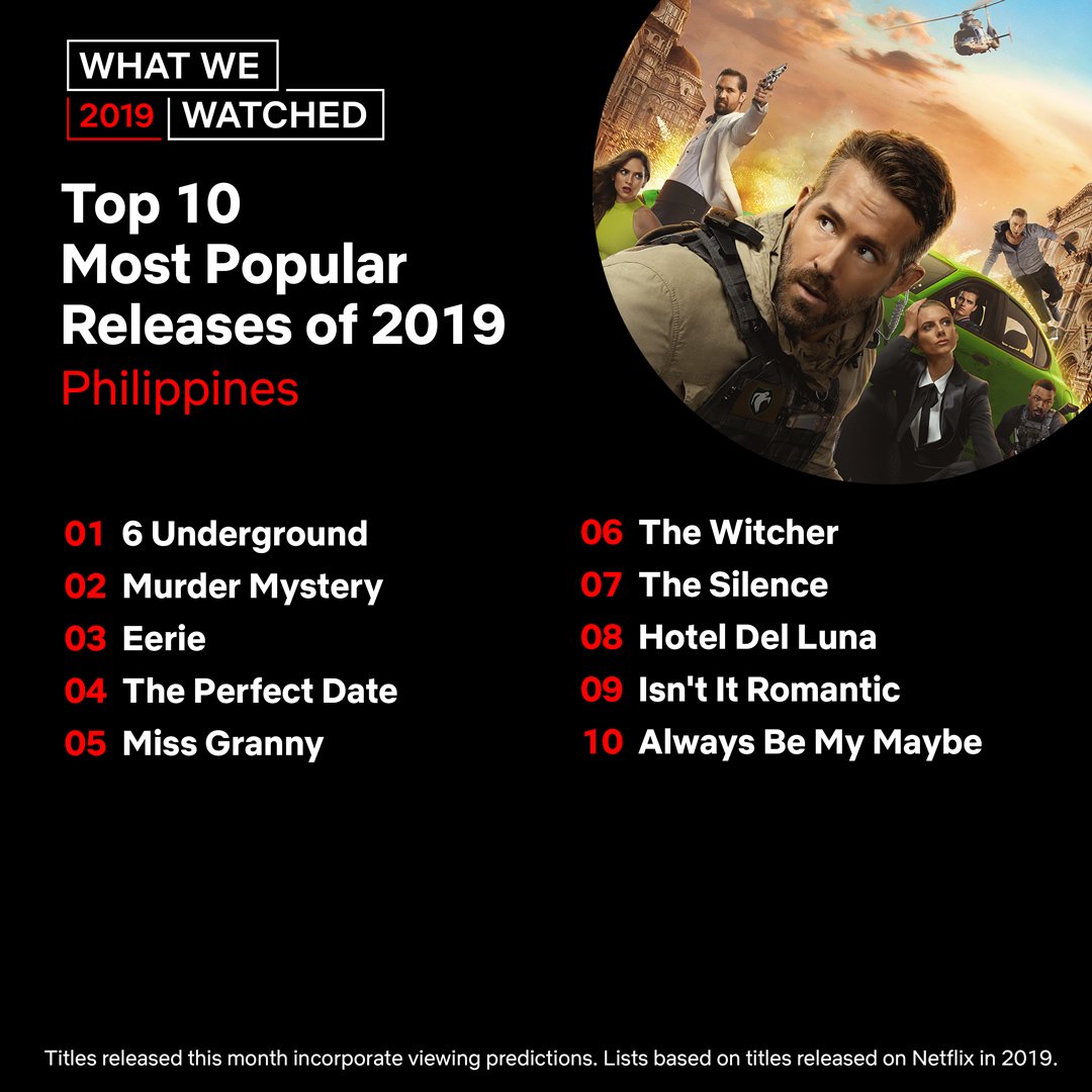 Netflix 2019 mest populære titler Philippines Netflix 2019 mest populære titler Philippines