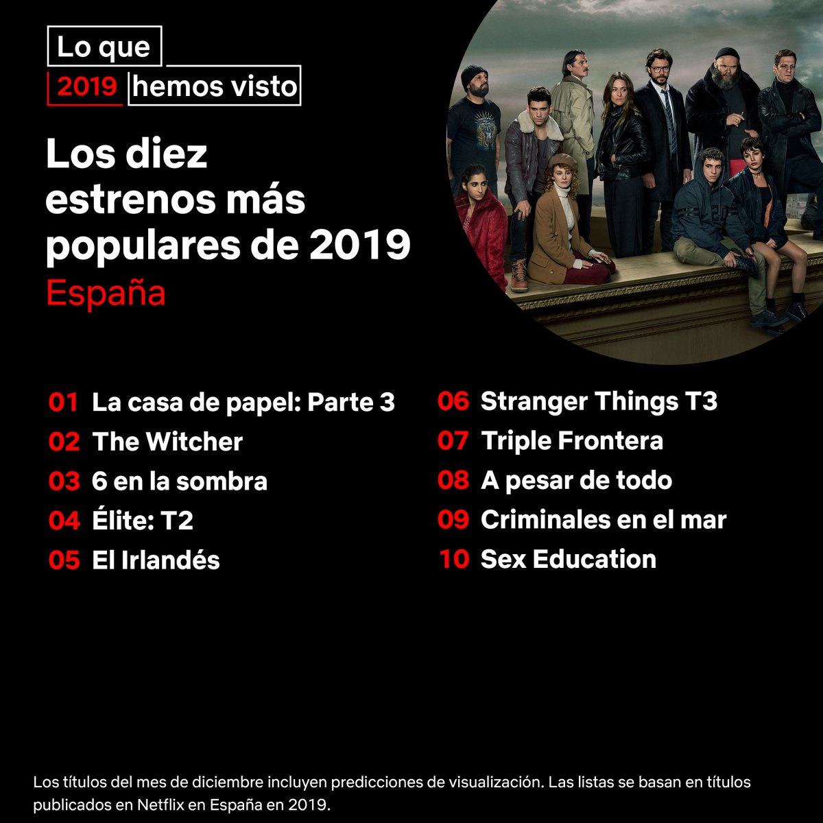 Netflix 2019 mest populære titler Spain Netflix 2019 mest populære titler Spain
