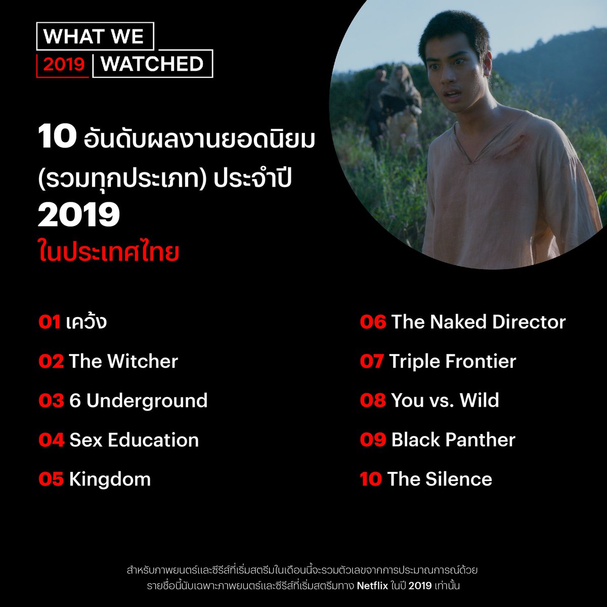 Netflix 2019 mest populære titler Thailand Netflix 2019 mest populære titler Thailand