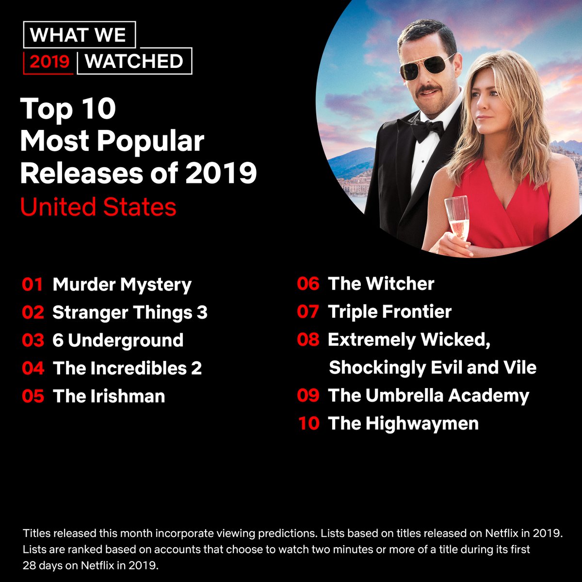 Netflix 2019 mest populære titler USA Netflix 2019 mest populære titler USA