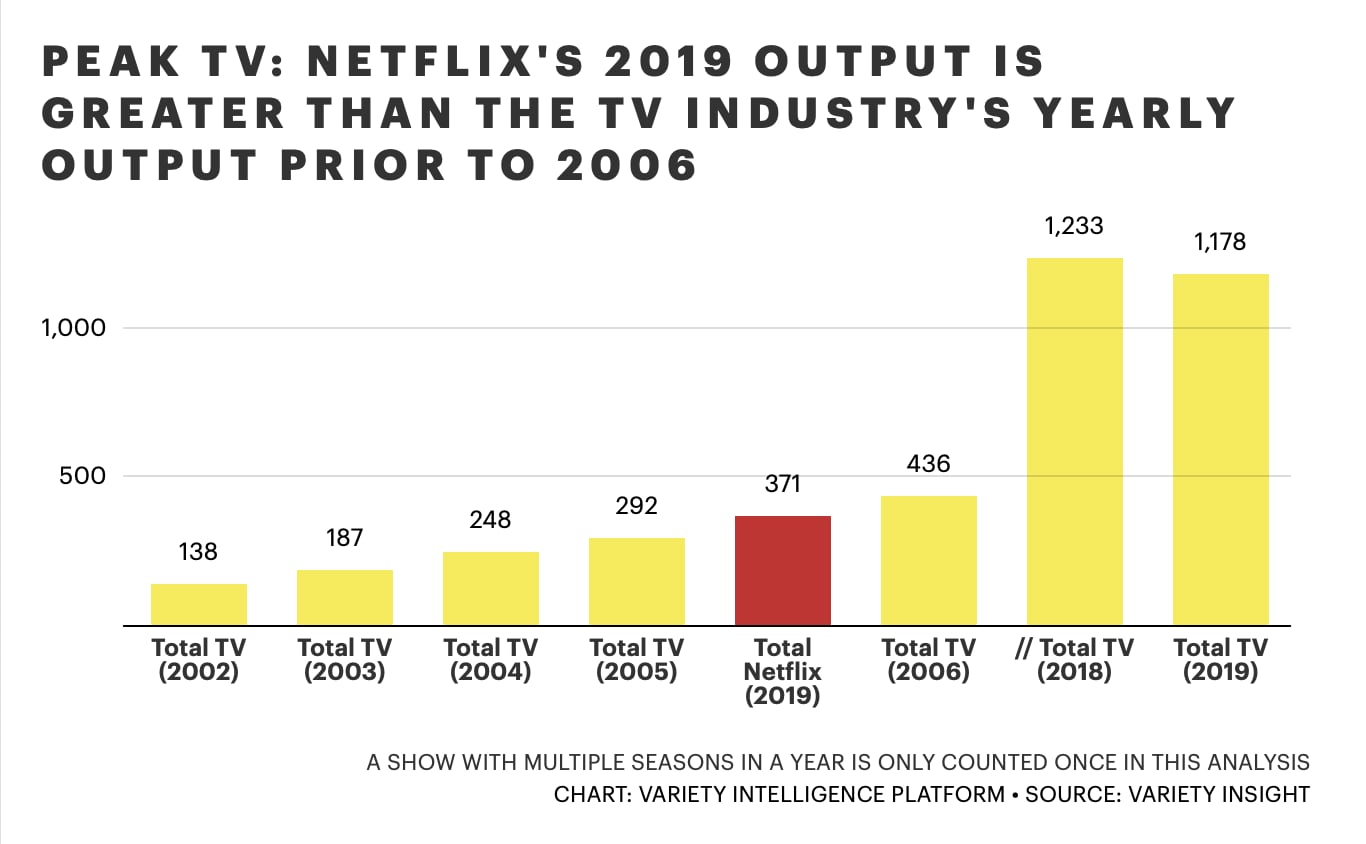 Netflix i 2019