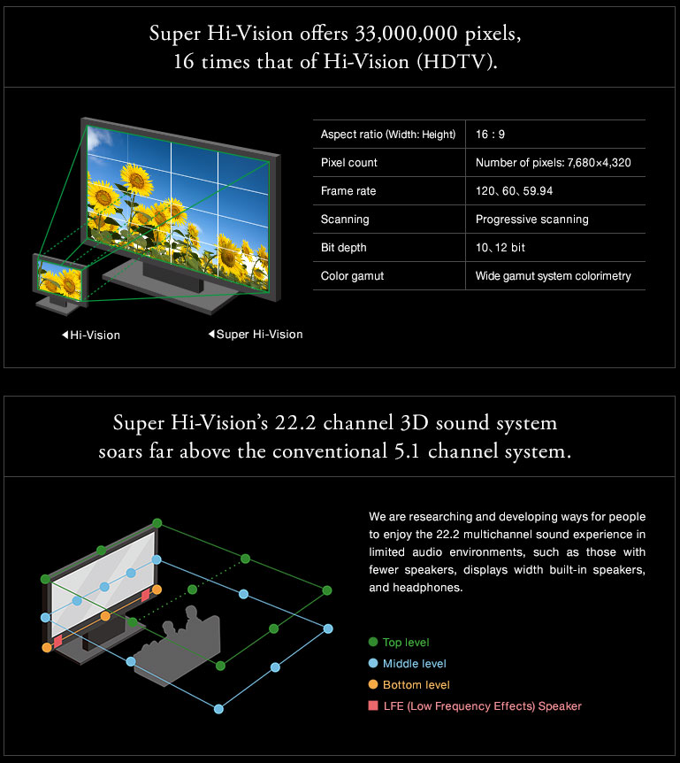 NHK 8K tv-kanal