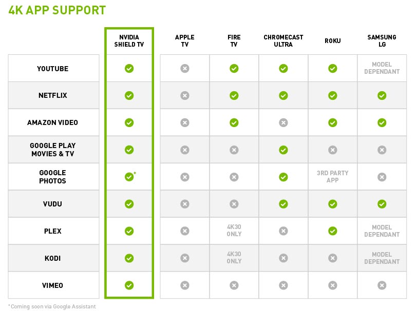 Nvidia Shield