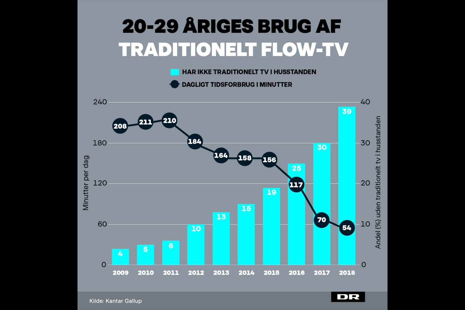 DRTV DRTV