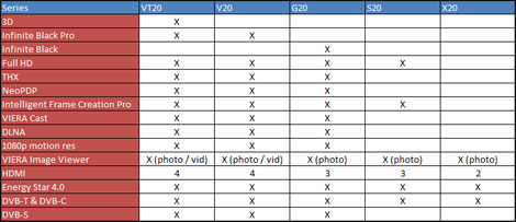 Panasonic 2010 features