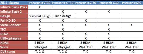 Panasonic 2011 features