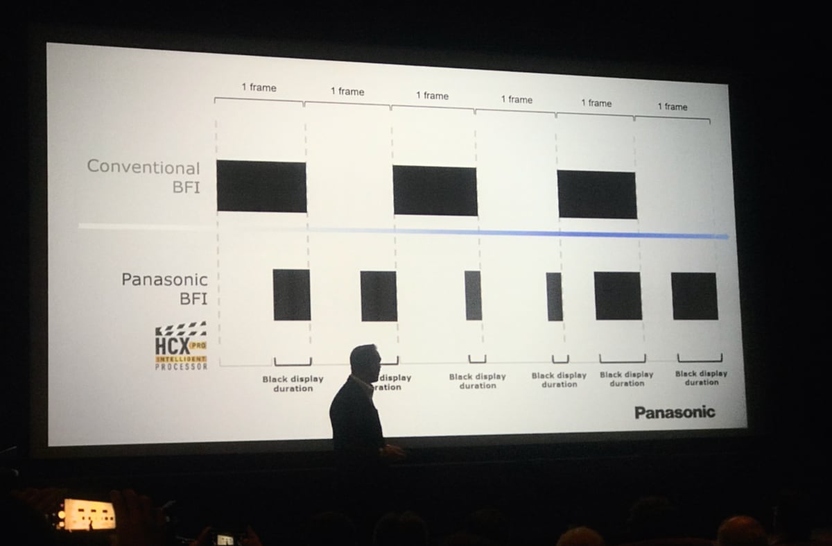 Panasonic 2020 TV