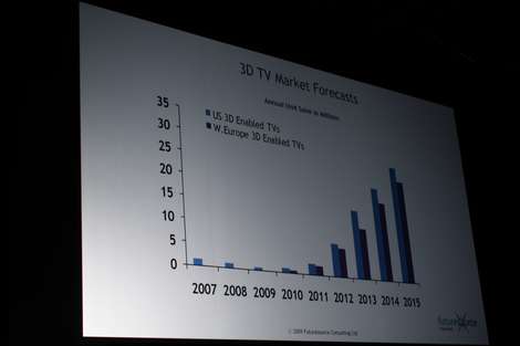 3DTV udvikling