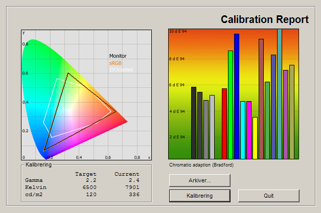 Philips 7606T test