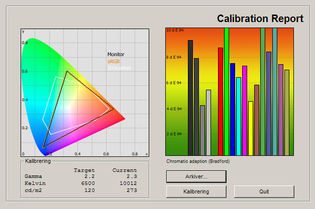 Philips 8007 test