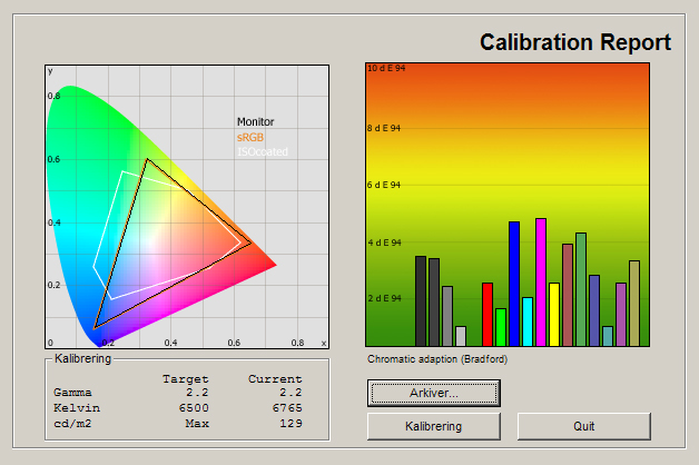 Philips 8008 test