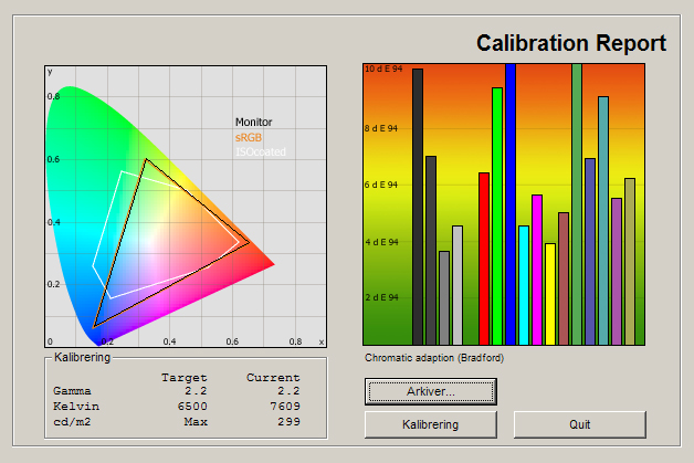 Philips 8008 test