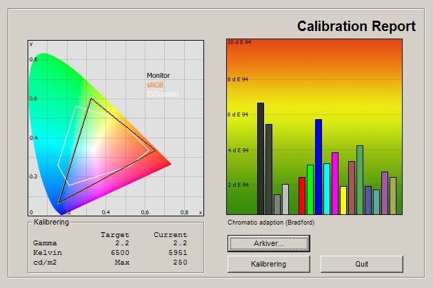 Philips 8008 test