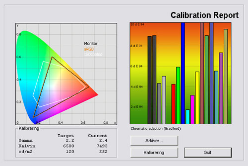 Philips 9705H test