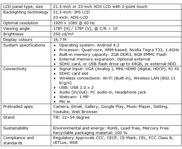 Philips Android monitor