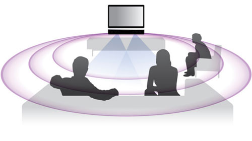 Klik for større billede Philips HTS7140 med Ambisound