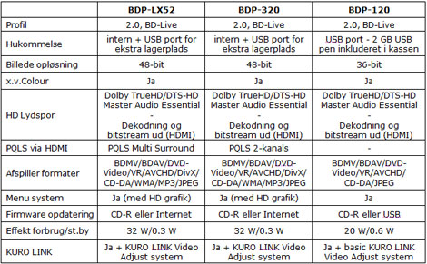Pioneer BDP-320