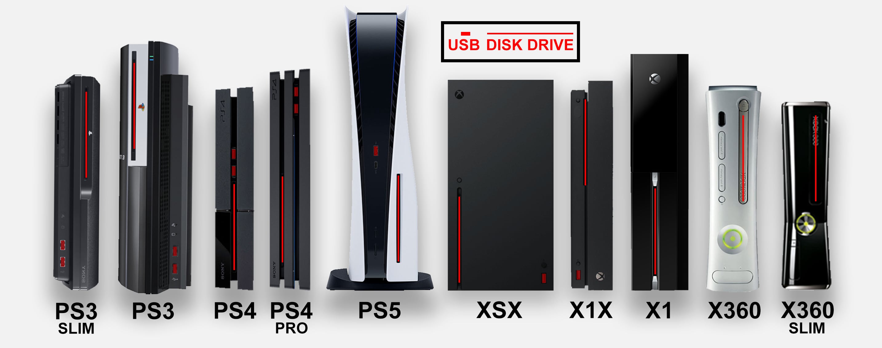 controller lur søm Hvor stor er Sony PlayStation 5? - FlatpanelsDK