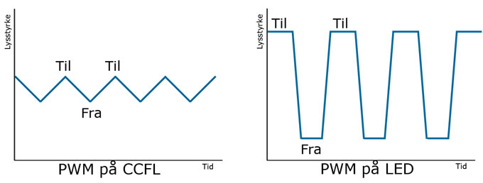 PWM