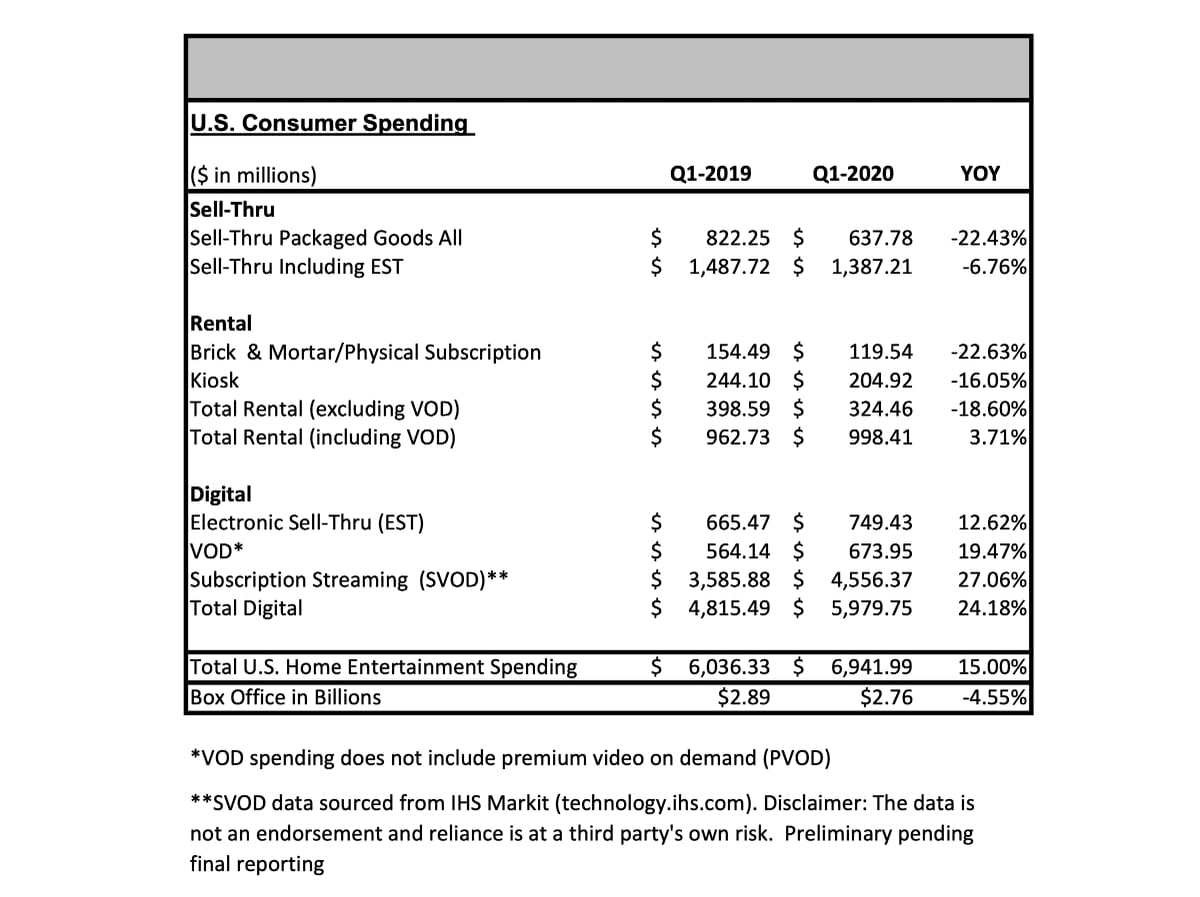 Q1 2020 Home Entertainment