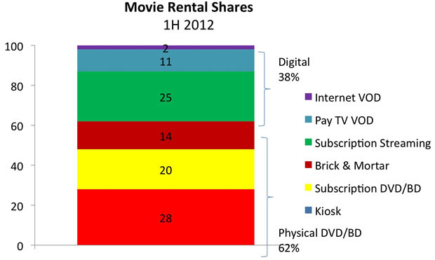 Filmmarkedet i USA