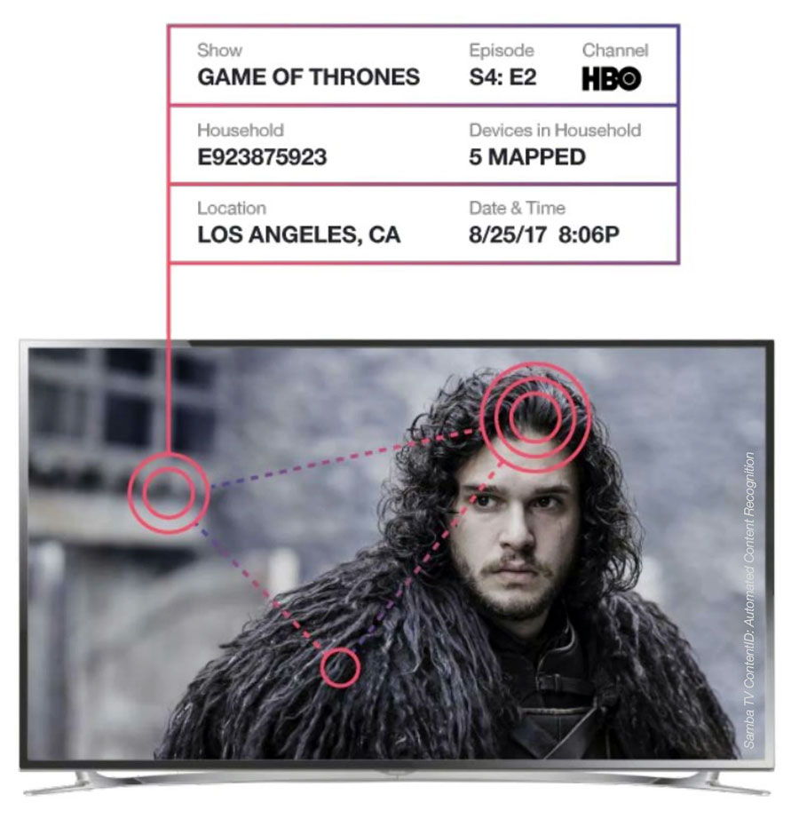 Samba TV Samba TV
