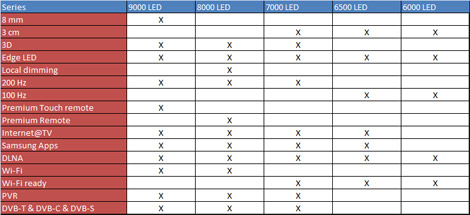 Samsung 2010 LED