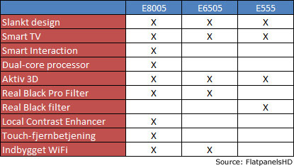 Samsungs 2012 plasma-Tv specifikationer