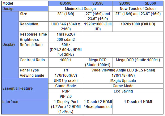 Samsung 2014 monitor specifikationer