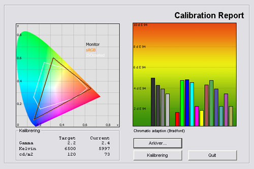 Samsung C7705 test