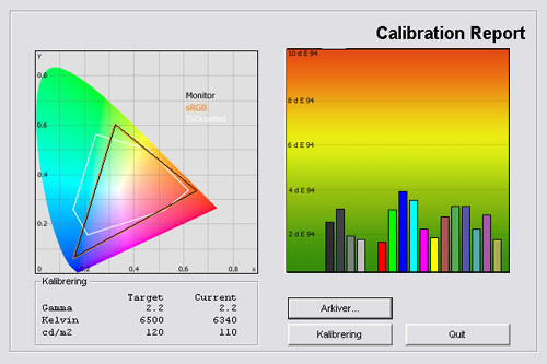 Samsung C7705 test