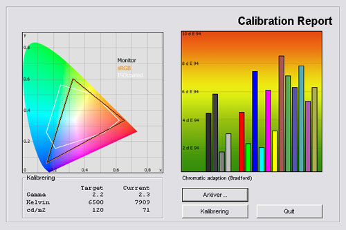 Samsung C7705 test